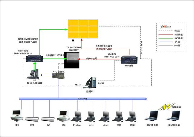 校車(chē)管理系統(tǒng)設(shè)計(jì)方案分析