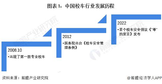 2023 年中國校車行業市場競爭現狀分析 宇通客車綜合實力最強