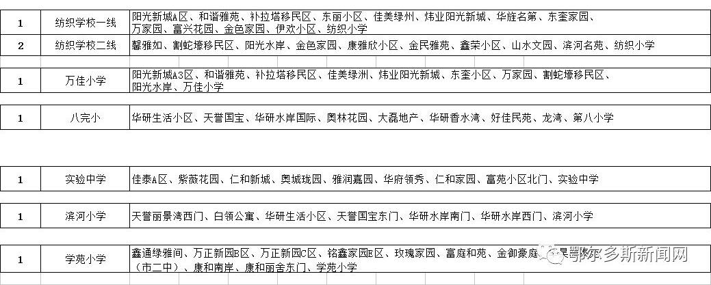 康巴什、東勝、伊旗校車路線圖來了！哪條離你最近？