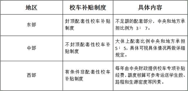 暢享中國校車補貼制度/ 暢享中國校車補貼制度