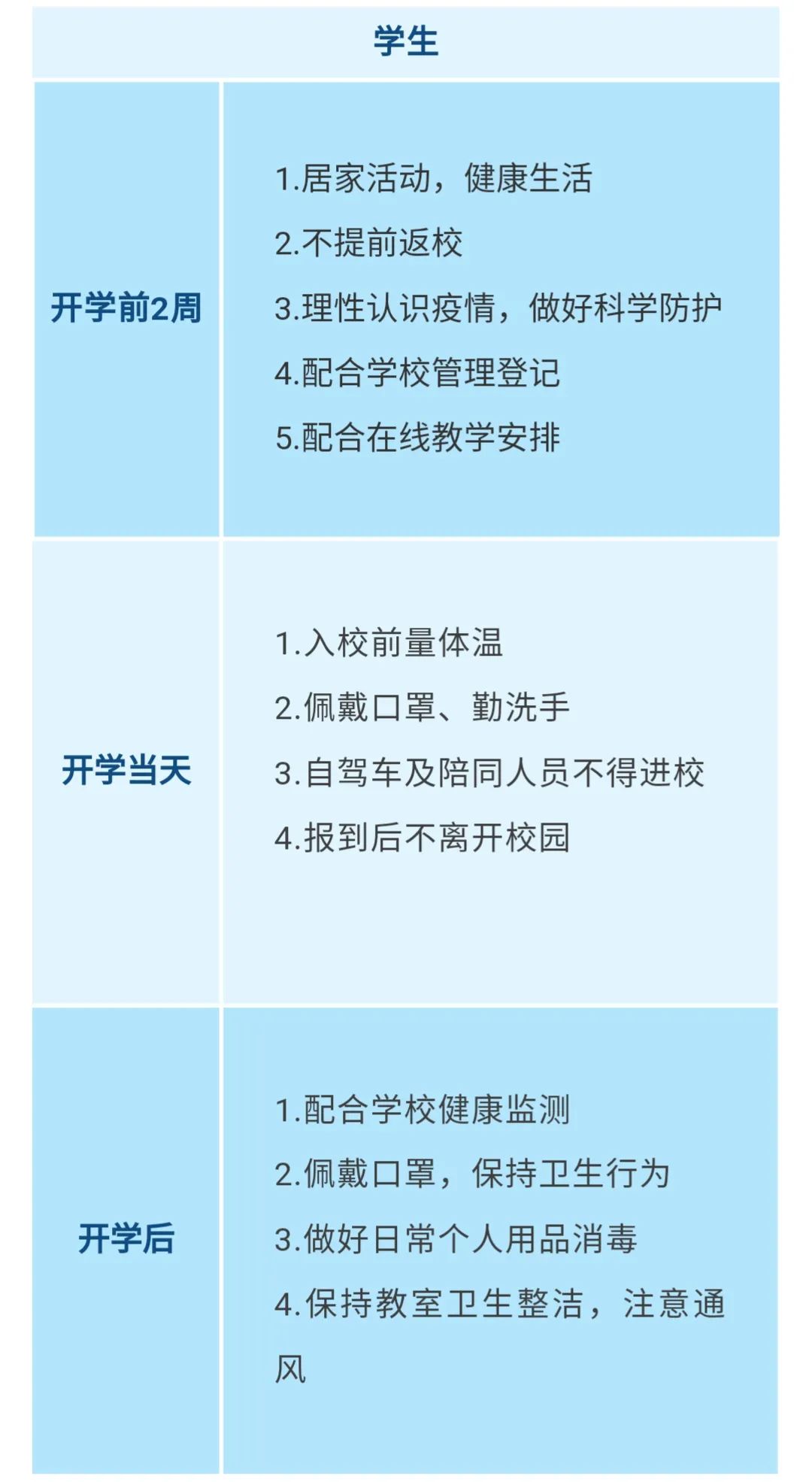 重要！江西發(fā)布大中小學(xué)幼兒園開學(xué)防控指南