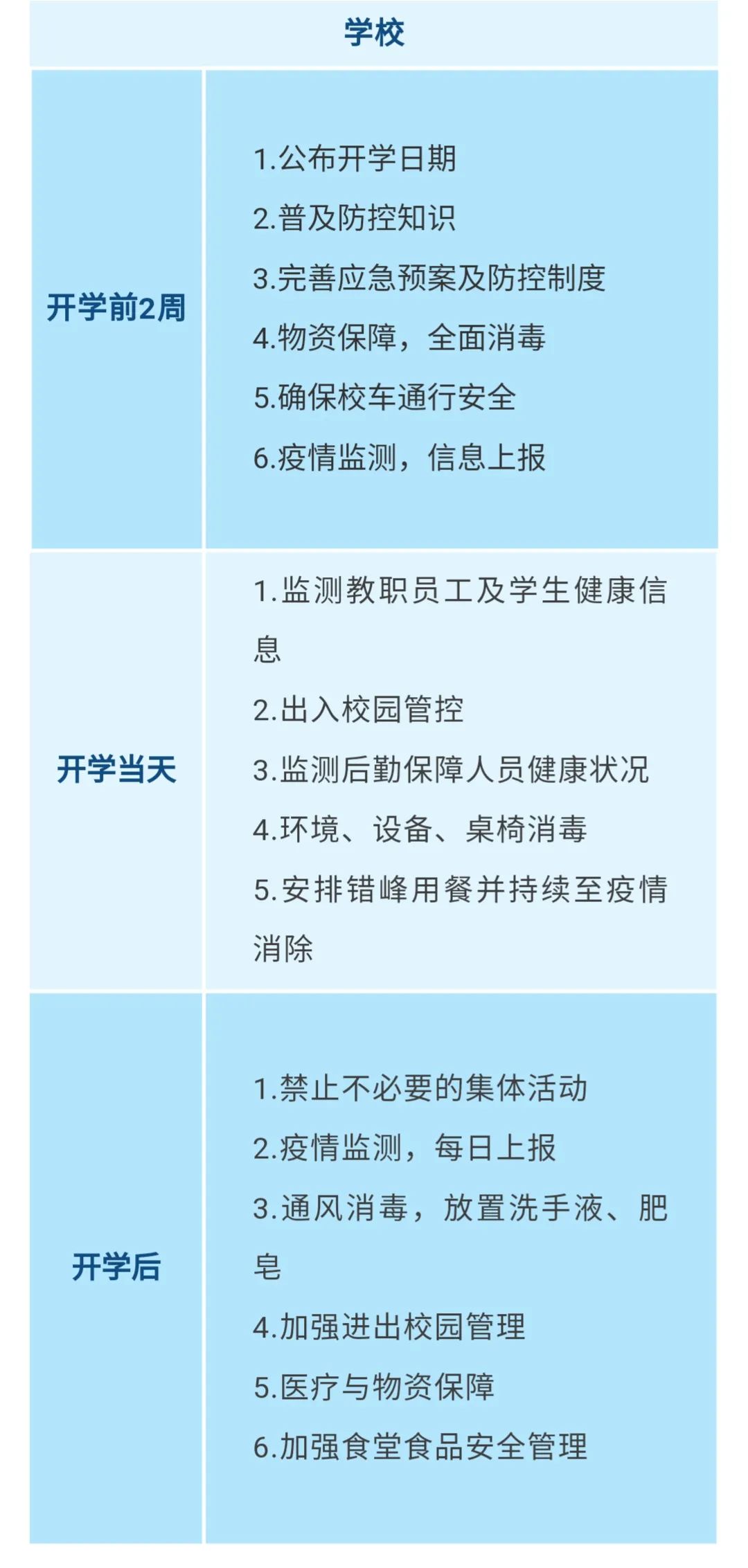 重要！江西發(fā)布大中小學(xué)幼兒園開學(xué)防控指南