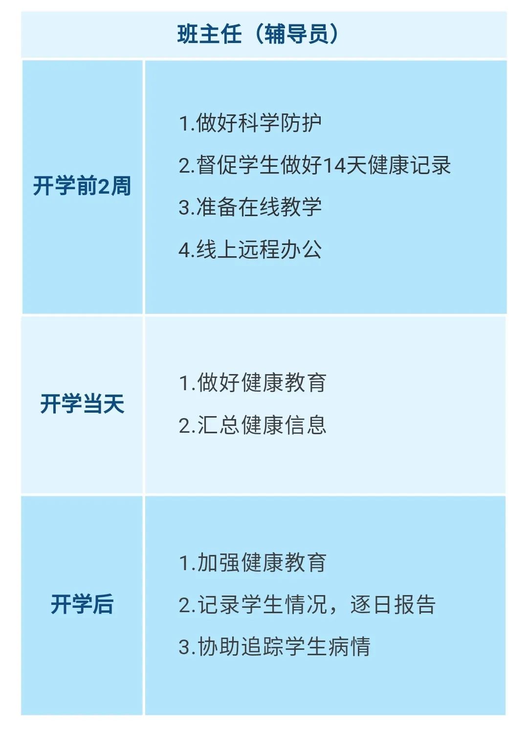 重要！江西發(fā)布大中小學(xué)幼兒園開學(xué)防控指南