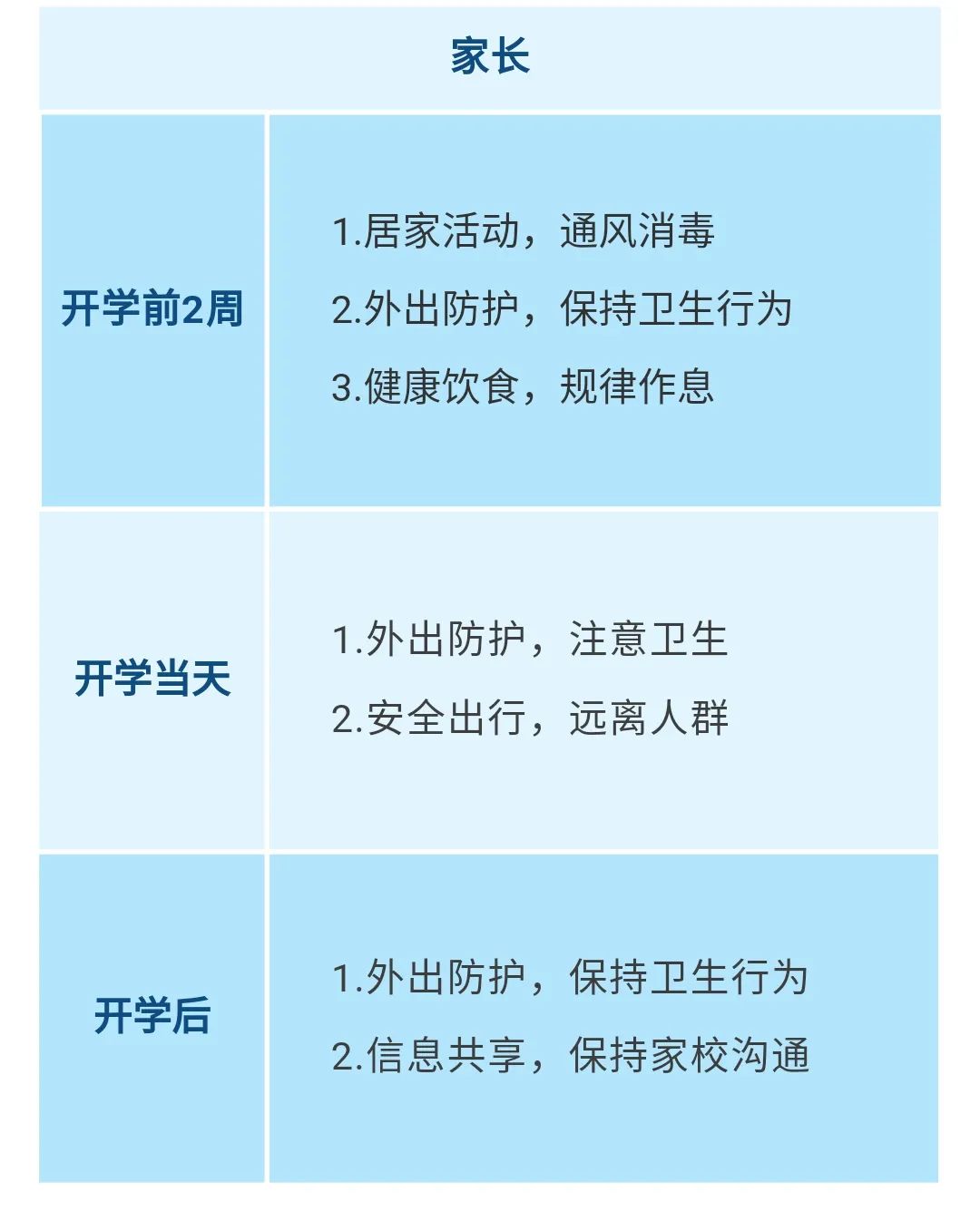 重要！江西發(fā)布大中小學(xué)幼兒園開學(xué)防控指南