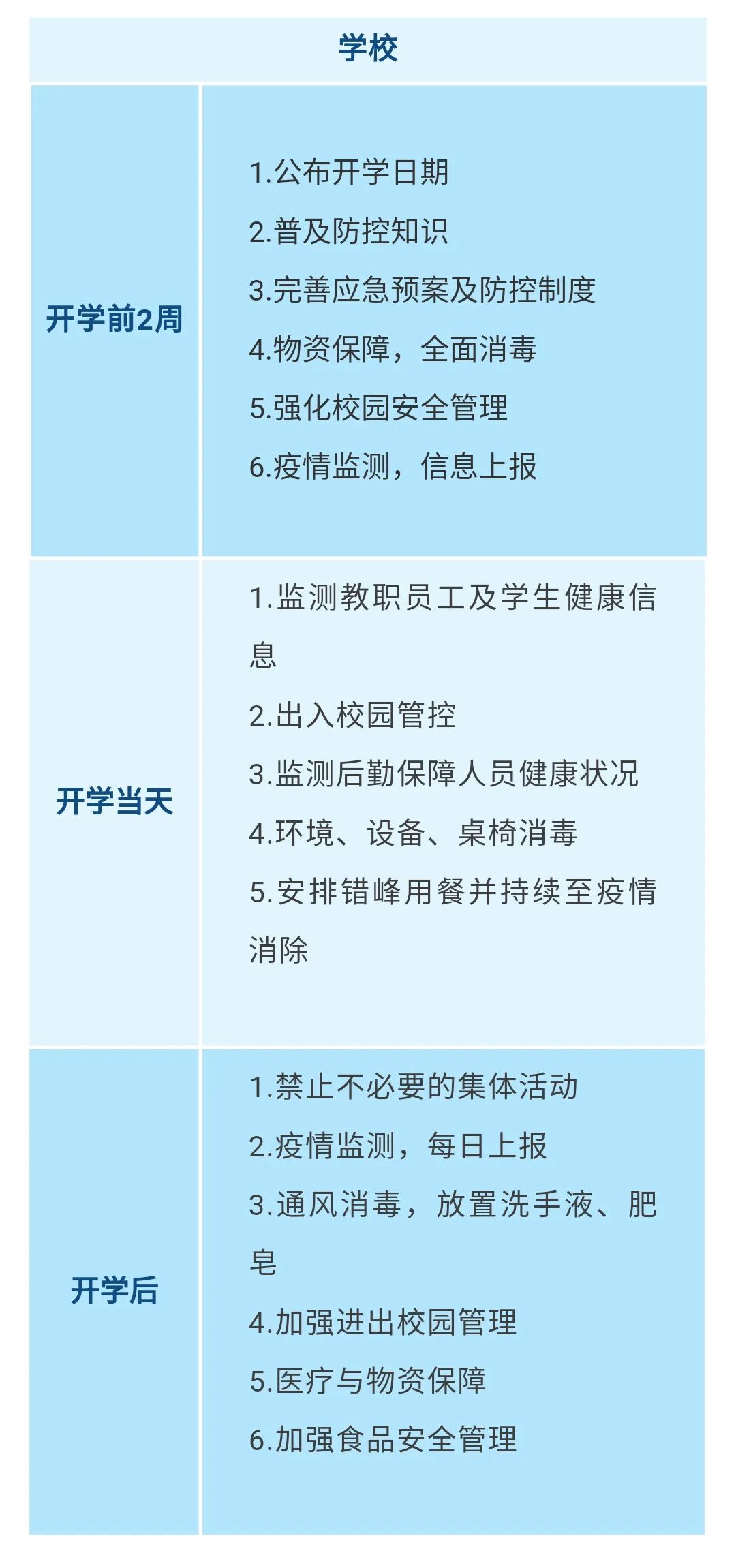 重要！江西發(fā)布大中小學(xué)幼兒園開學(xué)防控指南