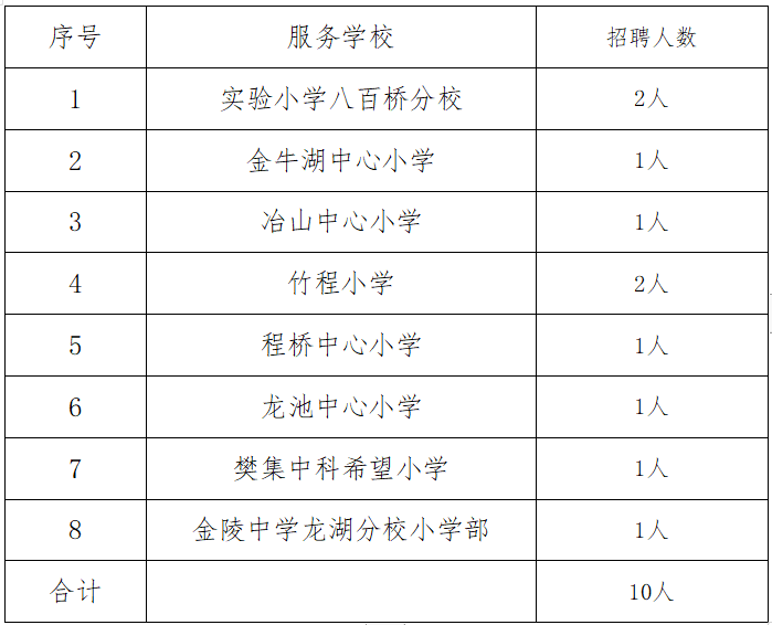 10名！六合招聘校車駕駛員啦！